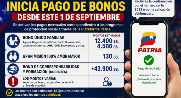 Bonos Patria septiembre 2026: Sistema Patria inicia pagos este 1 de septiembre