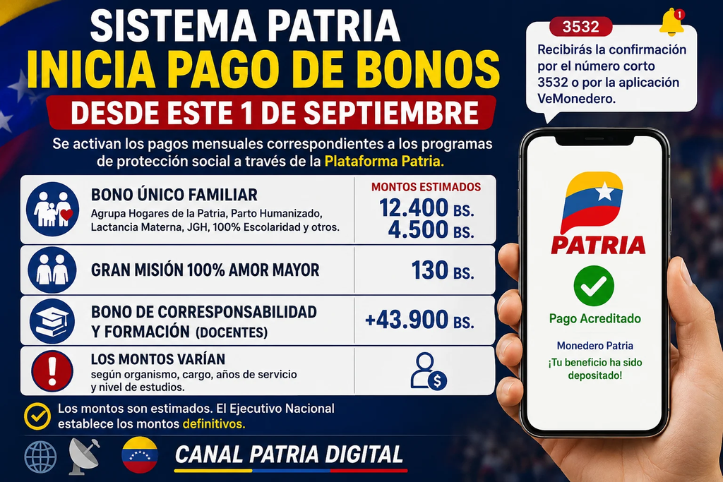 ¿Qué hacer si no ha recibido el pago del Bono Único de Corresponsabilidad de septiembre 2026?