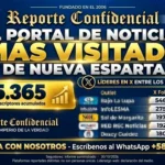 Reporte Confidencial se consolida como el portal de noticias más visitado de Nueva Esparta en 2026