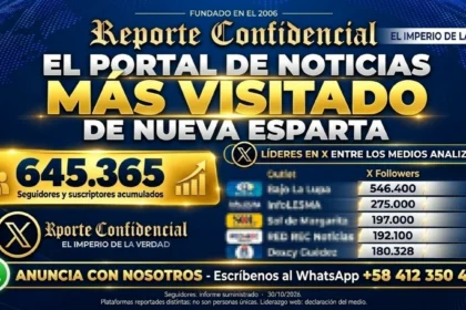 Reporte Confidencial se consolida como el portal de noticias más visitado de Nueva Esparta en 2026