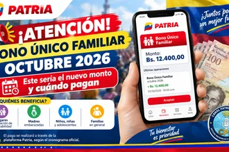 ¡Atención! Bono Único Familiar octubre 2026: Este sería el nuevo monto y cuándo pagan